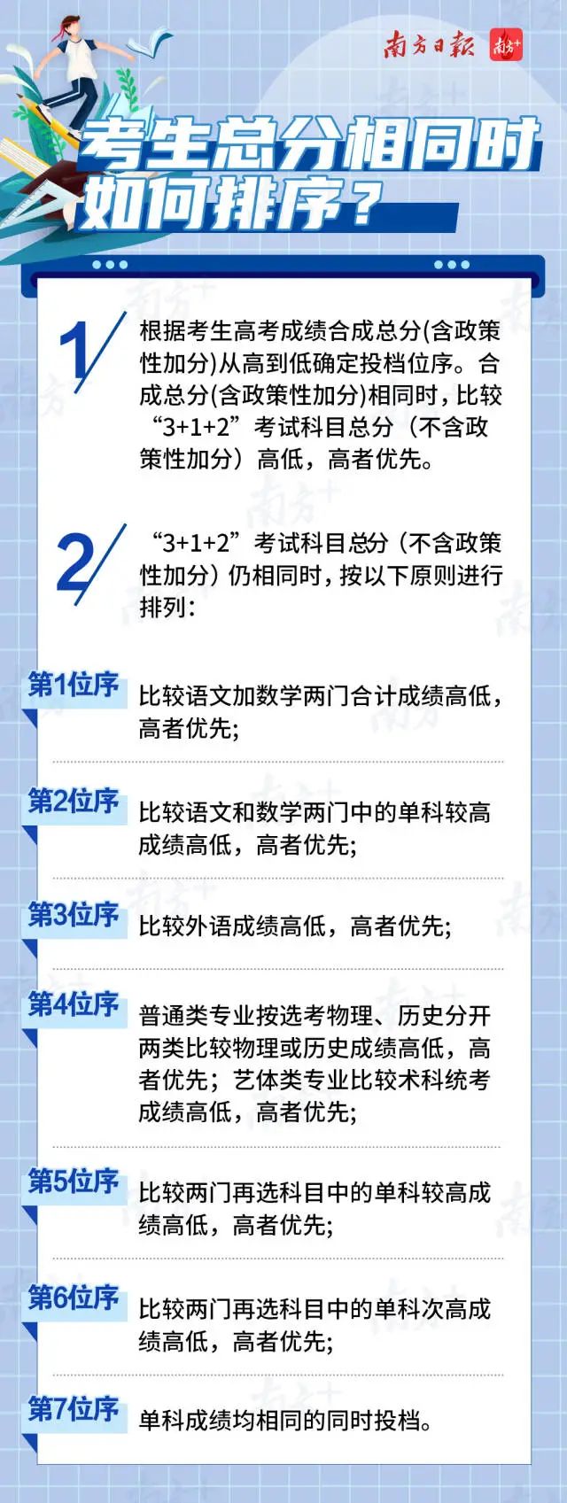 广东省高考大纲,广东省高考大纲详解