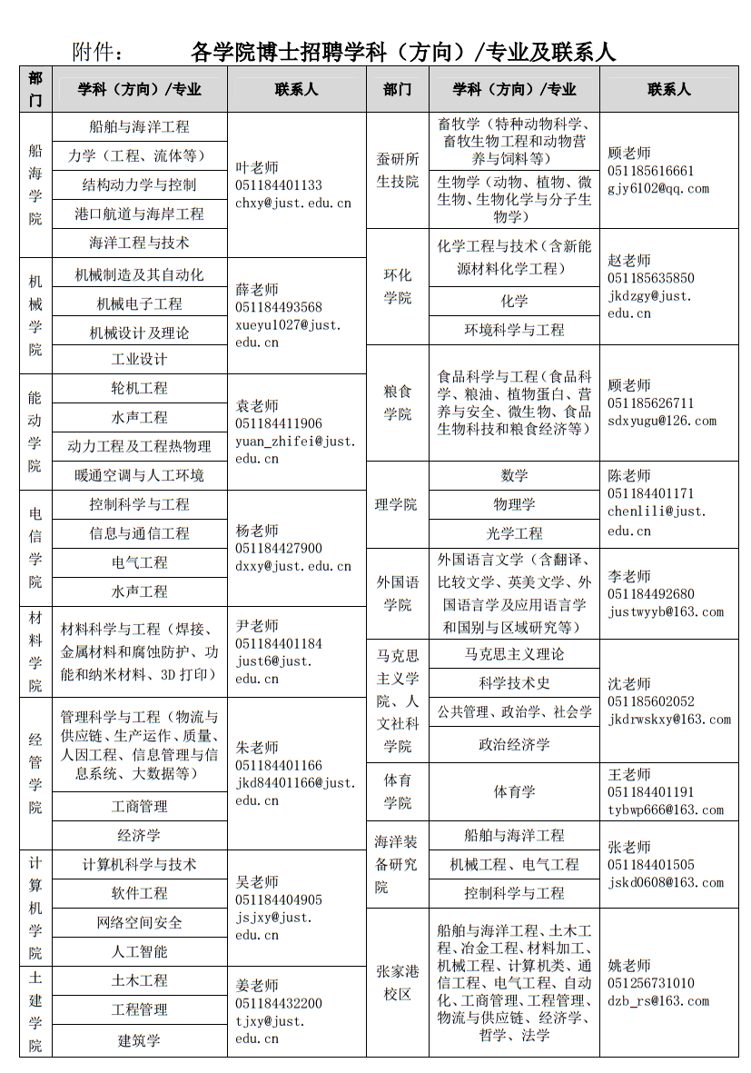 江苏科技大学实验员招聘,江苏科技大学实验员招聘启事