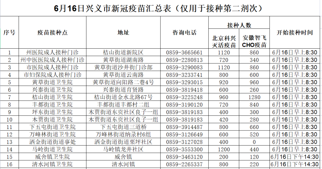 六个月接种,六个月接种，疫苗的力量与时间的约定