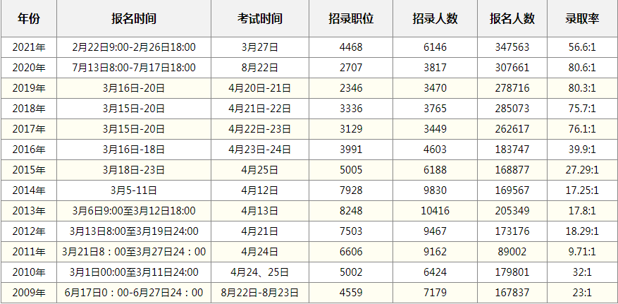 几个月胎检,几个月胎检，孕期检查的重要性与时间表