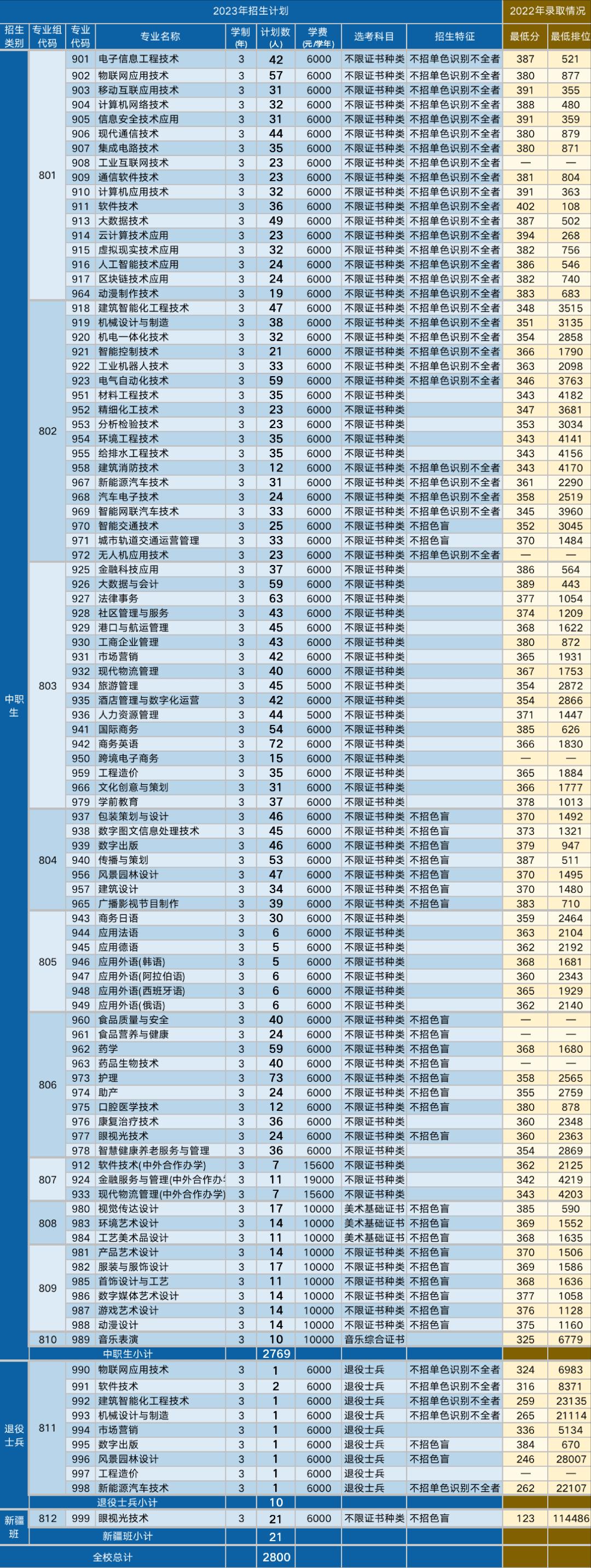 广东省考生考几门,广东省高考考生考试科目及内容概述