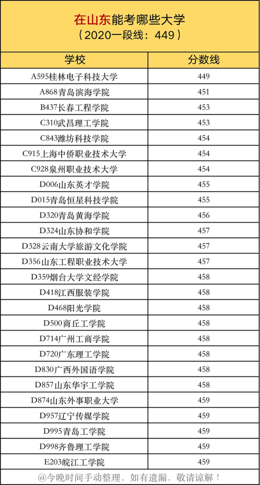 第886页