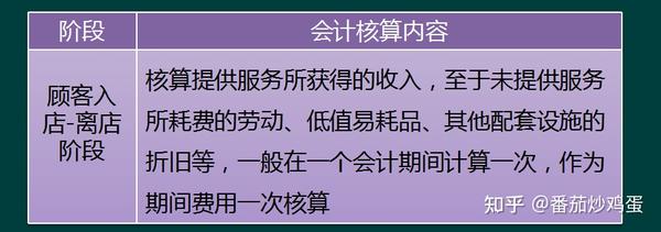 床上用品能报销会计做账,床上用品报销与会计做账，流程、实践与优化策略