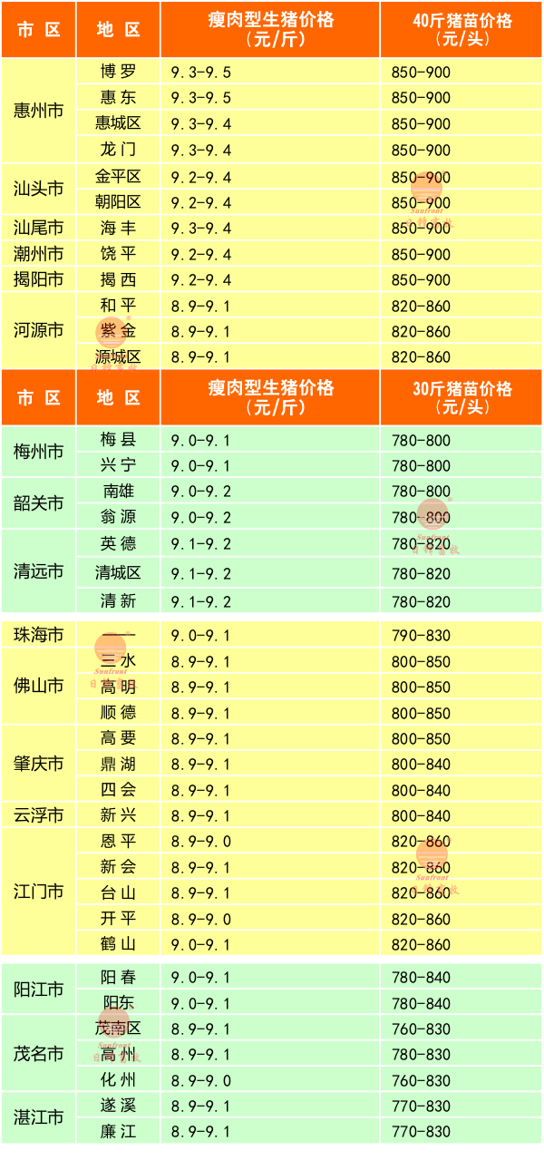 2017广东省猪价行情预测,关于广东省猪价行情的预测——以2017年为观察点