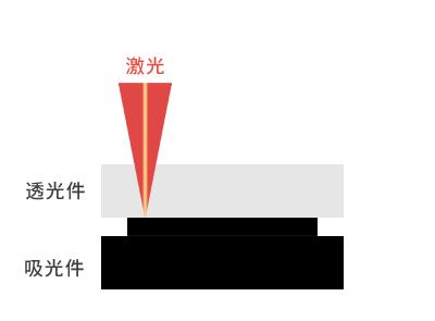 广东省阳江卷熔注塑,广东省阳江卷熔注塑技术，工业发展的推动力