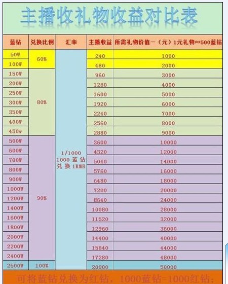 yy小主播一个月能赚钱,YY小主播一个月能赚钱的途径与策略
