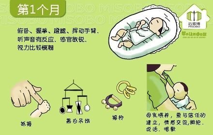 几个月会翻身,婴儿成长里程碑，翻身动作的发展与重要性