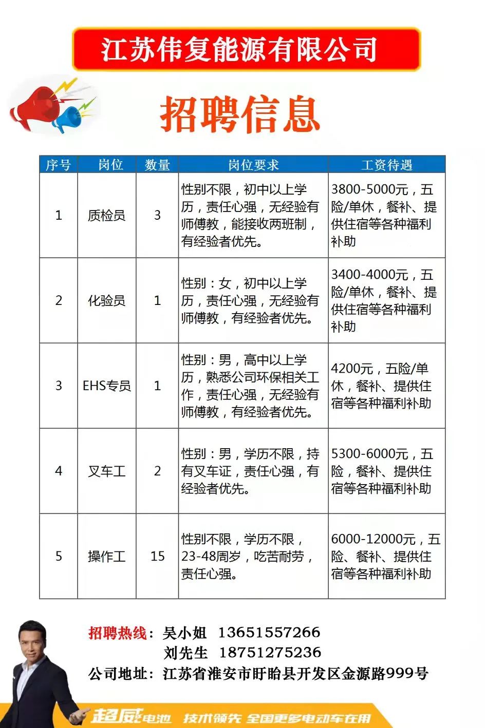 江苏三鸿科技招聘信息,江苏三鸿科技——开启您的职业新篇章，招聘信息详解