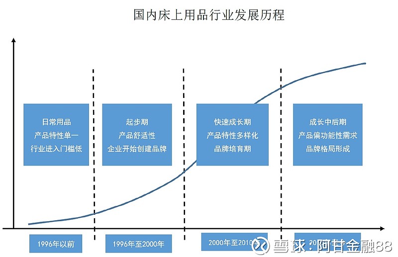 床上用品哪个市场出名好,床上用品市场深度解析，哪个市场出名好？