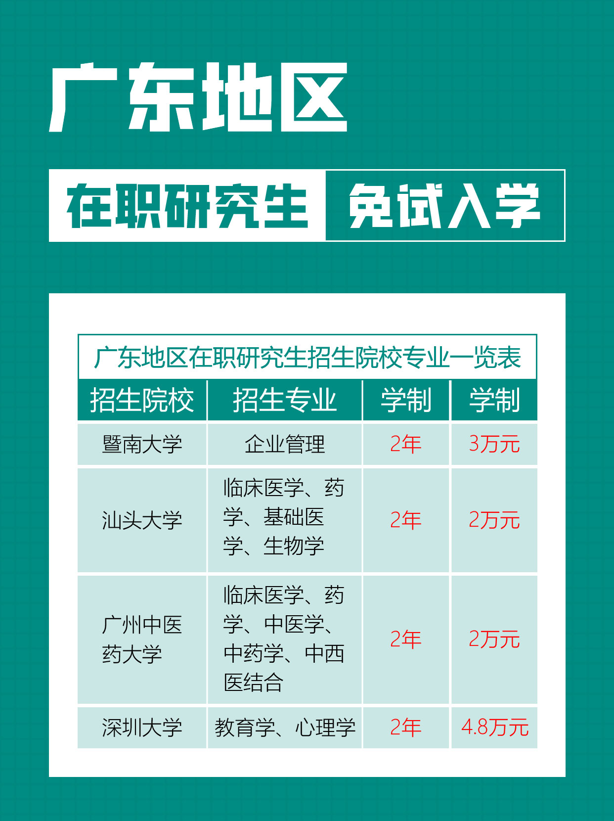 广东省考研学校,广东省考研学校概览