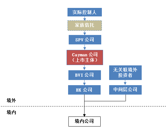 海外房产销售流程,海外房产销售流程详解