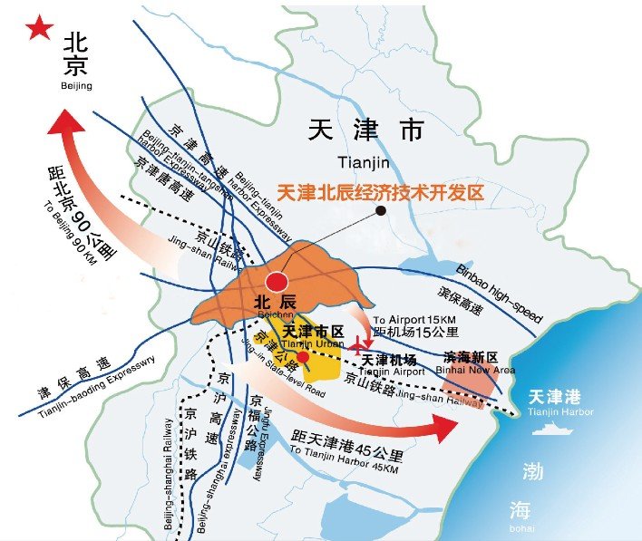 天津北辰房产,天津北辰房产，城市发展的璀璨明珠