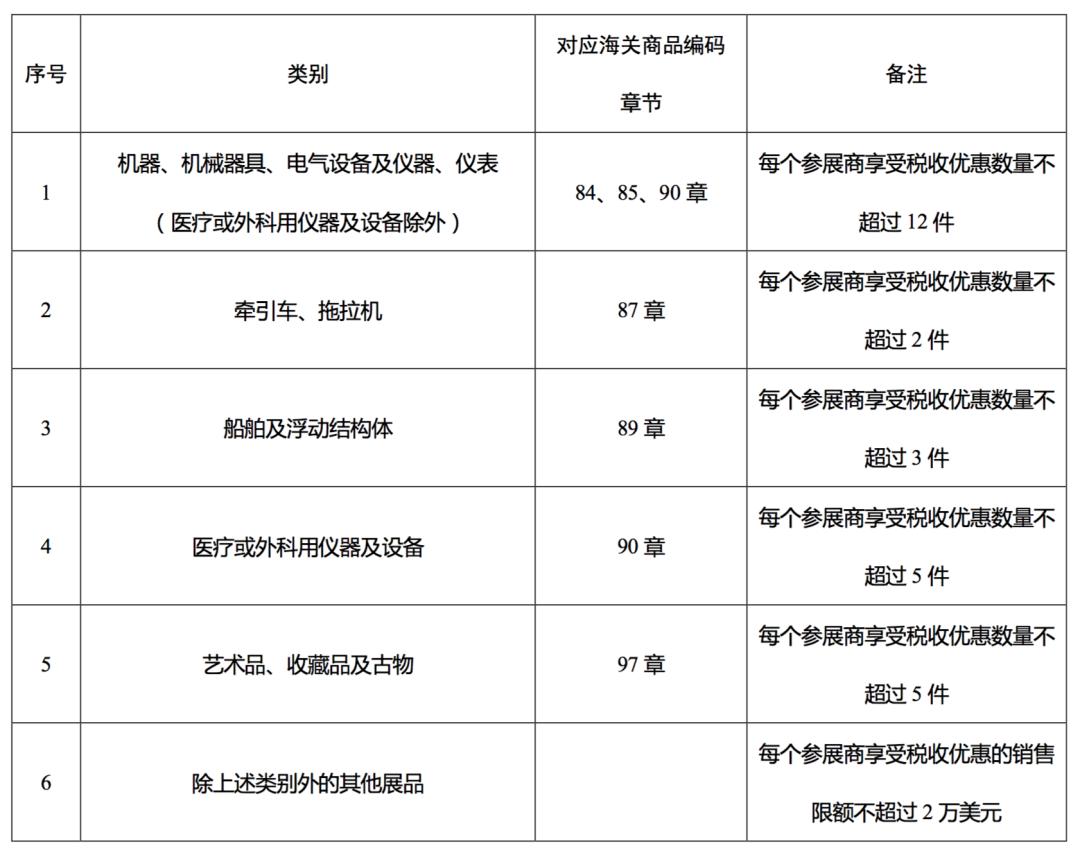 床上用品税费,床上用品税费，政策、影响及未来展望