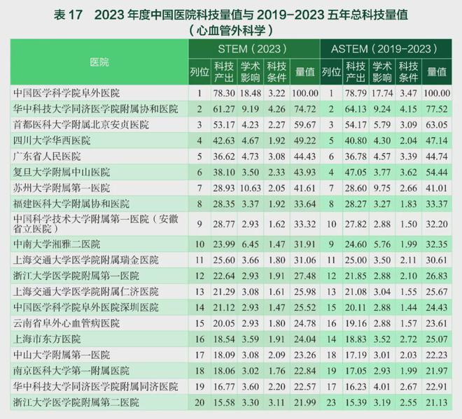 广东省肝病医院排名,广东省肝病医院排名及相关解析