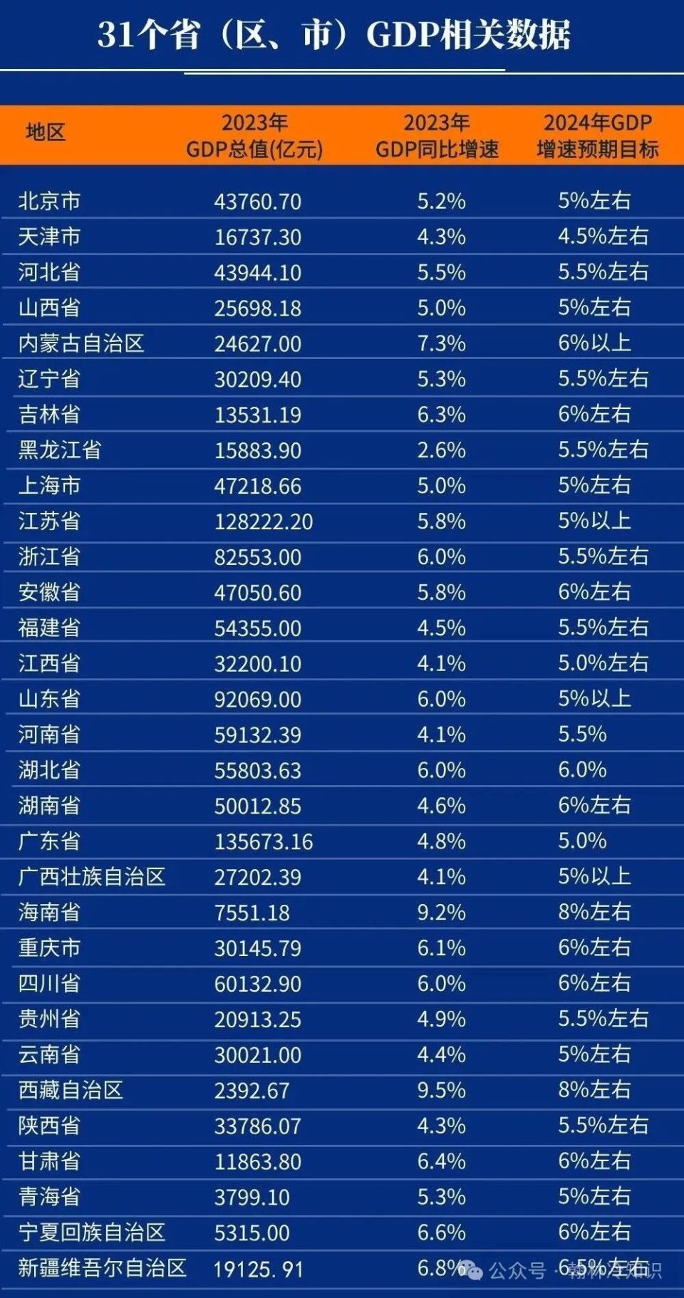 广东省 gdp 排名,广东省GDP排名及其在全国经济中的地位