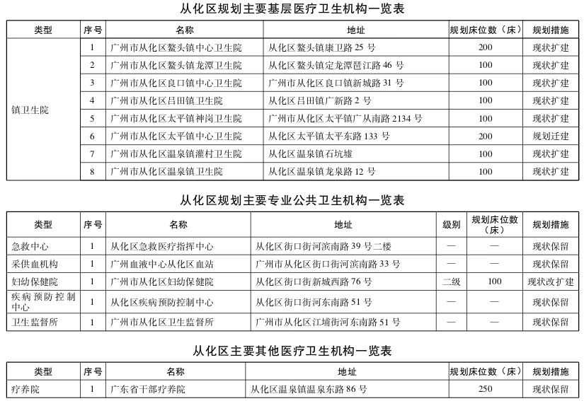 广东省各级医院大全,广东省各级医院大全，全面解读医疗资源的分布与特色