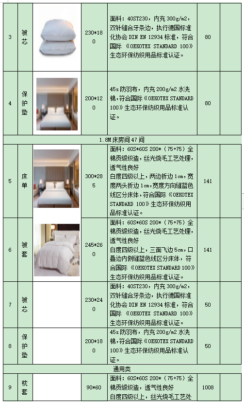酒店床上用品价格明细,酒店床上用品价格明细，质量与价格的完美结合