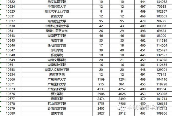 广东省的二本,广东省二本高校教育概览