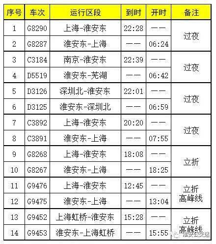 技术开发 第108页