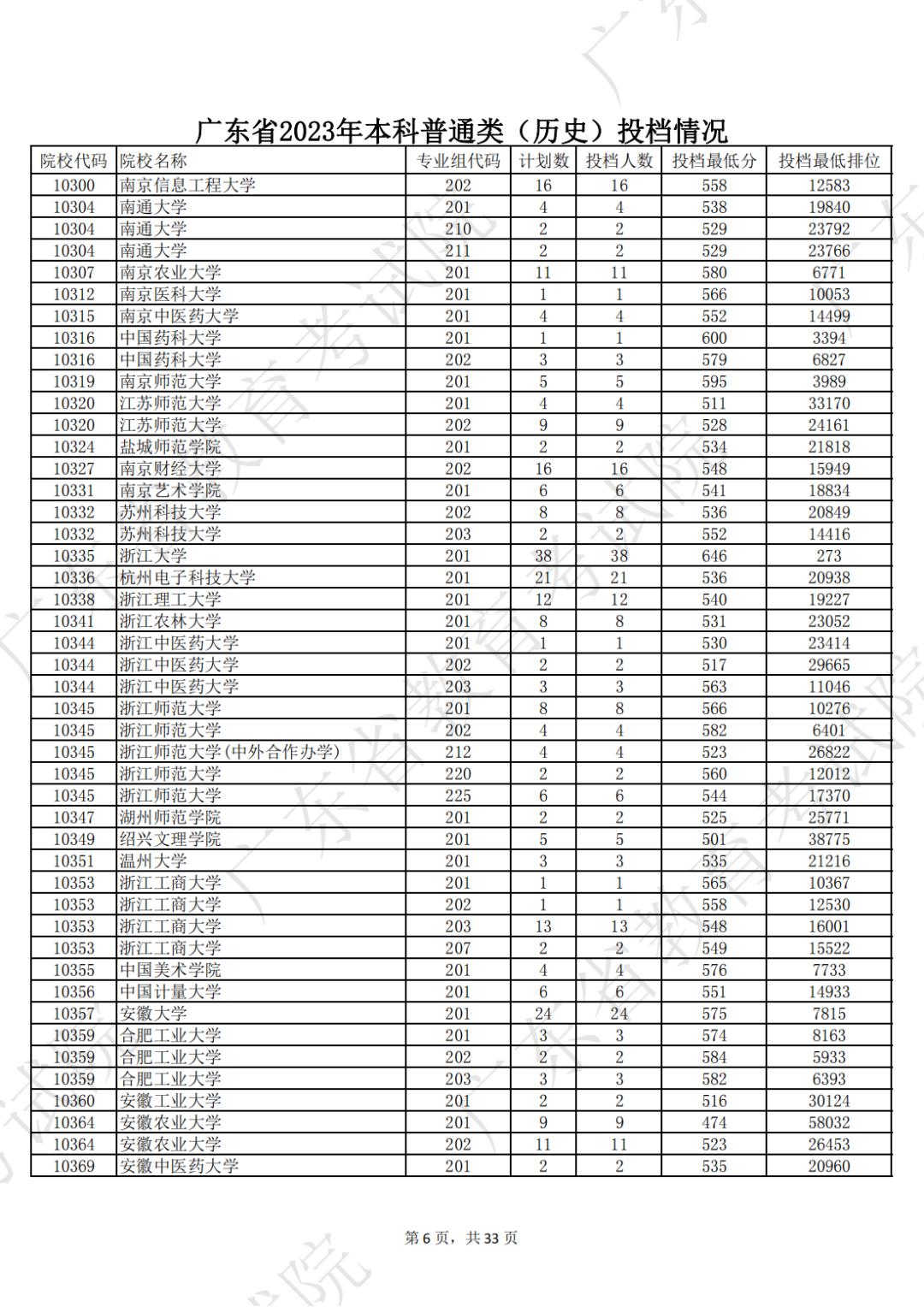 广东省高考排位,广东省高考排位，竞争与挑战并存的教育现象