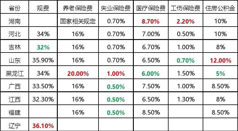 广东省执行的定额,广东省执行的定额制度，理解与实践