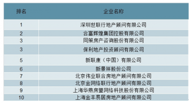 开封房产中介,开封房产中介，探索行业现状与发展前景
