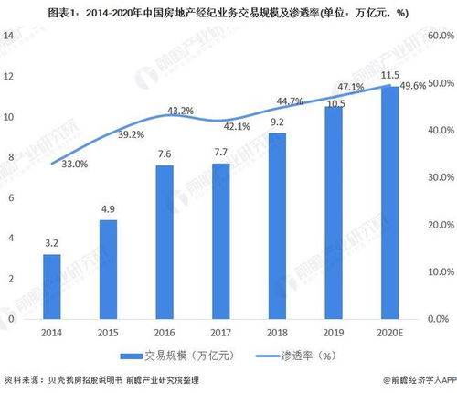 房产中介前景如何,房产中介前景如何，行业趋势与未来发展分析