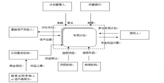 处理床上用品的进货渠道,处理床上用品进货渠道的策略与方法