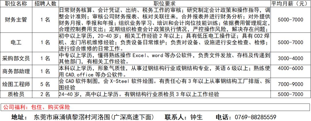 麻阳床上用品招聘网,麻阳床上用品招聘网——连接人才与企业的桥梁