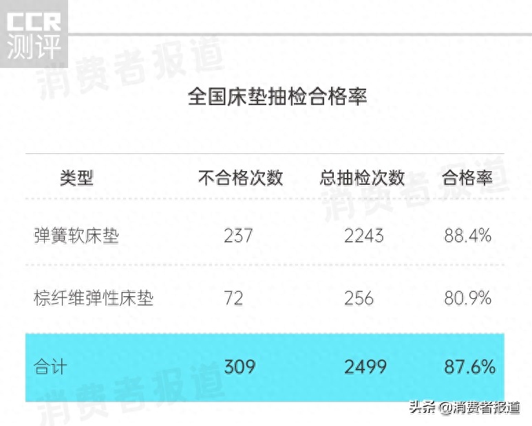 床上用品怎样测甲醇含量,床上用品怎样测甲醇含量
