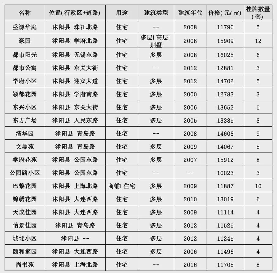 沭阳帝景佳园房产证,沭阳帝景佳园房产证详解