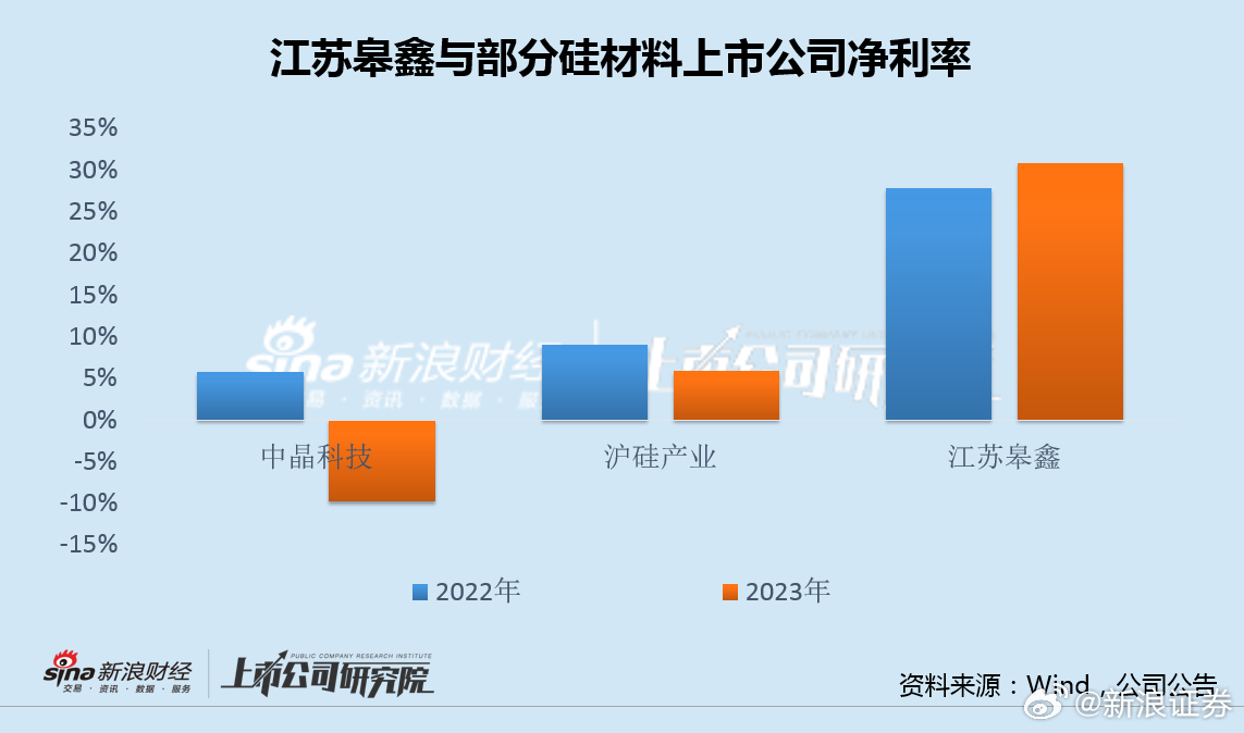 全车改装套件 第98页