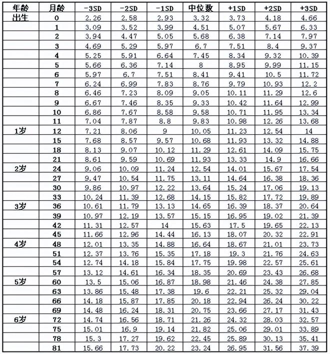 5个月宝宝吃母乳量表,关于5个月宝宝吃母乳量表的探讨