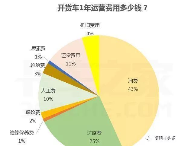 开大车一个月多少钱,开大车一个月能挣多少钱？详解薪资水平与影响因素