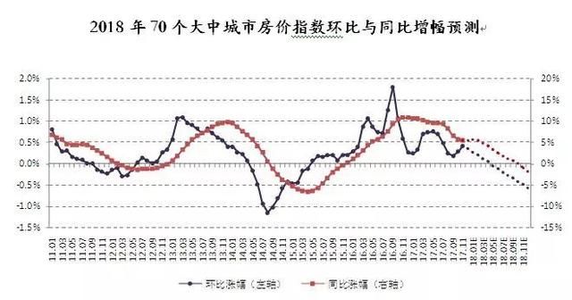 房产会下降吗,房产市场趋势分析，房价会下降吗？