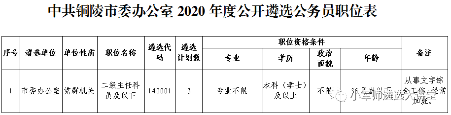 市中区人民政府办公室最新招聘信息,市中区人民政府办公室最新招聘信息