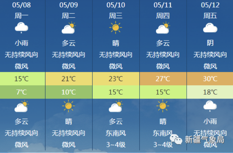 亚日村委会最新天气预报,亚日村委会最新天气预报