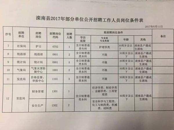 沧县审计局最新招聘信息,沧县审计局最新招聘信息详解