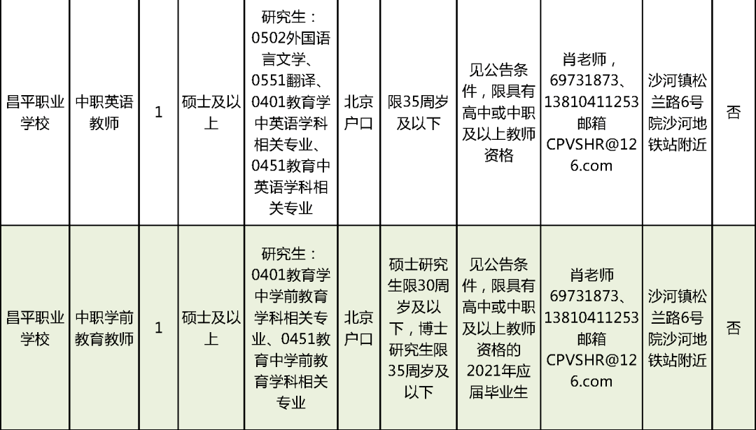 琅琊区特殊教育事业单位等最新招聘信息,琅琊区特殊教育事业单位最新招聘信息概览