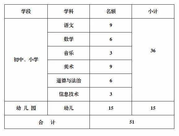 北戴河区教育局最新招聘信息,北戴河区教育局最新招聘信息概览