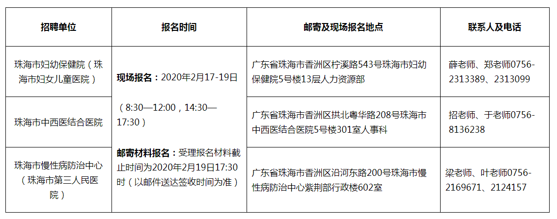 珠海市市卫生局最新招聘信息,珠海市市卫生局最新招聘信息详解
