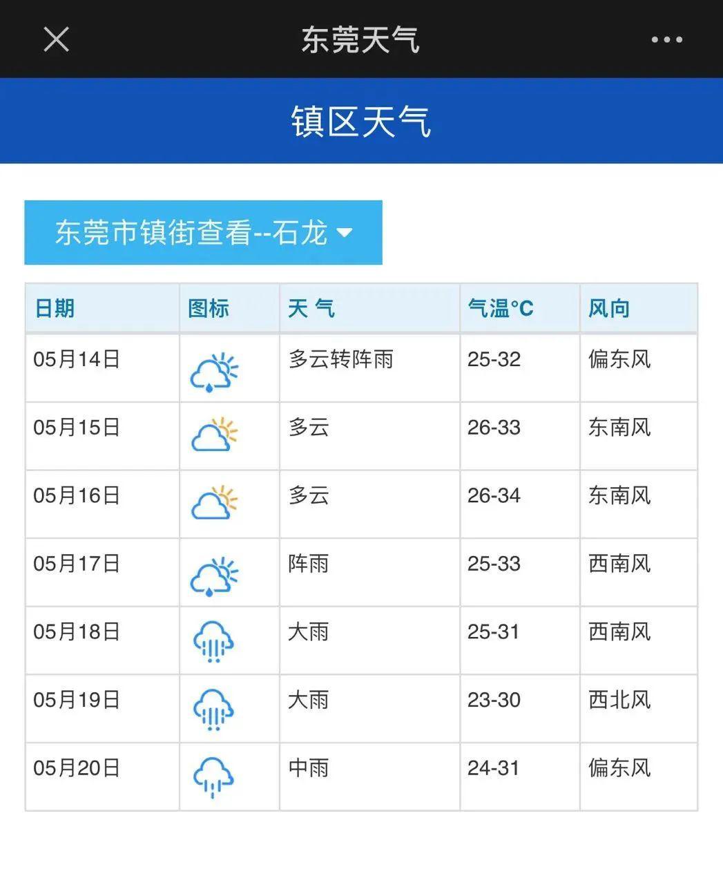 石龙社区最新天气预报,石龙社区最新天气预报