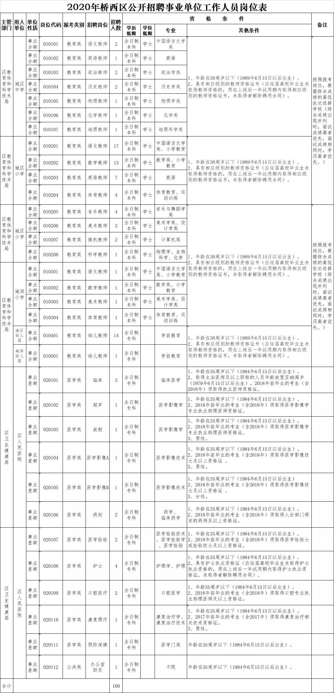 桥西区自然资源和规划局最新招聘信息,桥西区自然资源和规划局最新招聘信息详解
