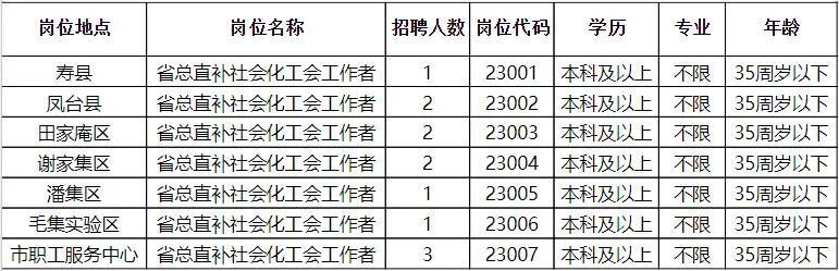 布尔津县殡葬事业单位等最新招聘信息,布尔津县殡葬事业单位最新招聘信息及行业展望