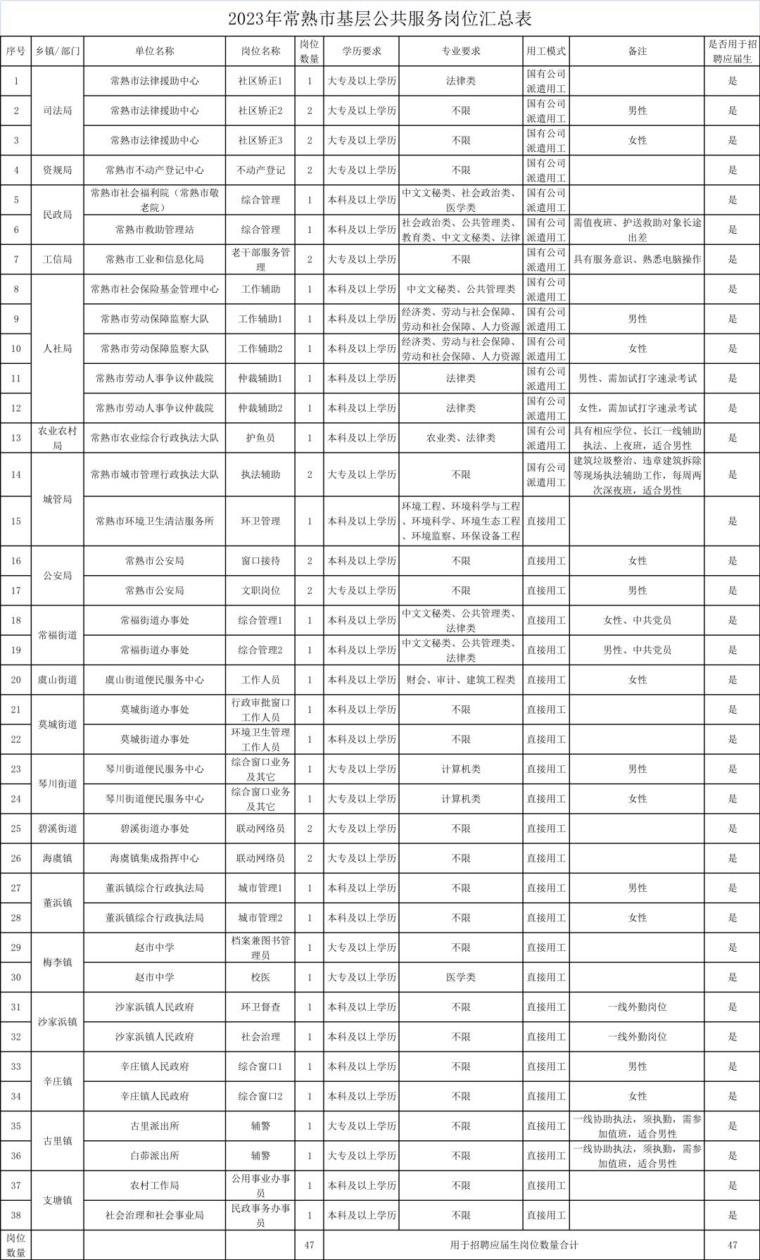 全车改装套件 第85页