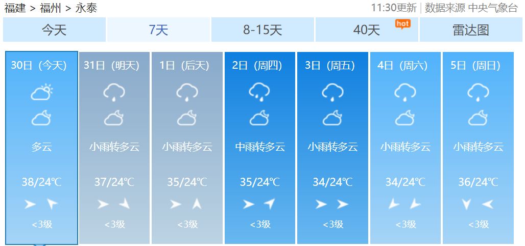 下窝村委会最新天气预报,下窝村委会最新天气预报