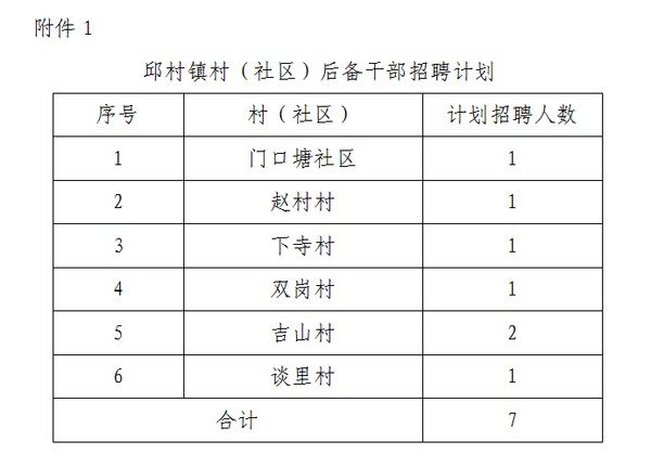 三合村委会最新招聘信息,三合村委会最新招聘信息概览