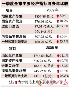 荔湾区统计局最新新闻,荔湾区统计局最新新闻报告