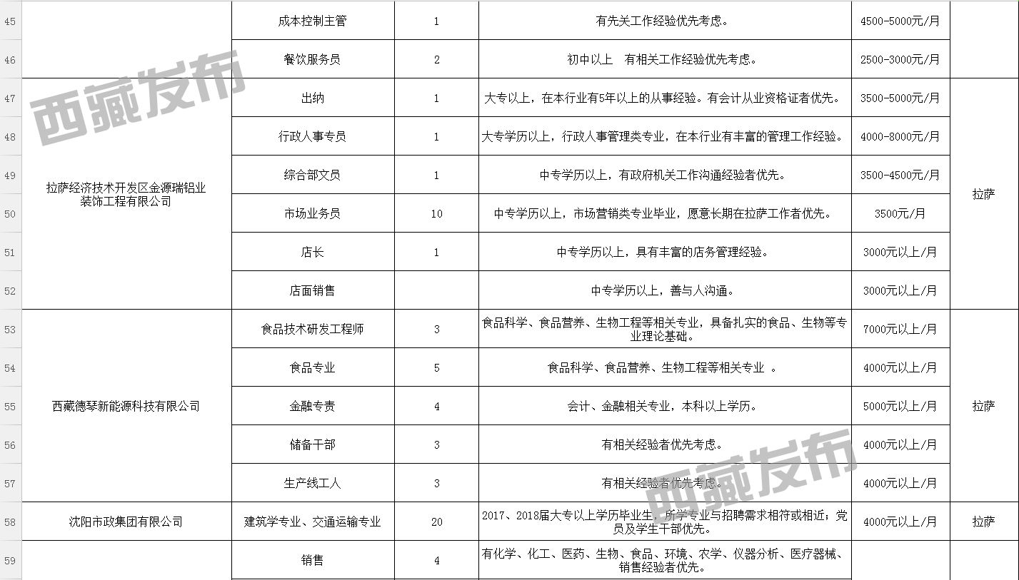 巴朗村最新招聘信息,巴朗村最新招聘信息概览