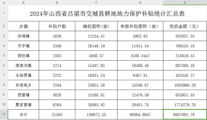 交城县农业农村局最新发展规划,交城县农业农村局最新发展规划